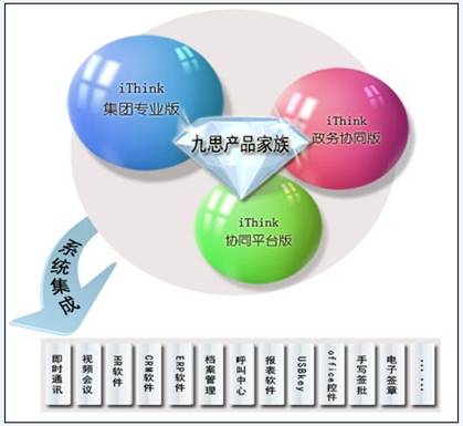 九思OA軟件，完善的檔案系統集成