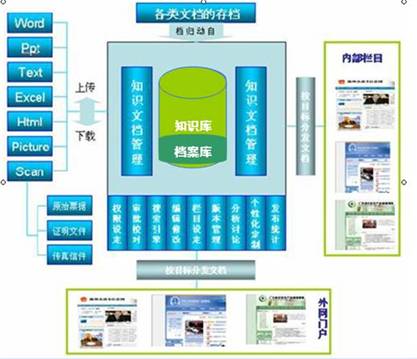 OA軟件系統專家之多緯度知識管理講解和分析